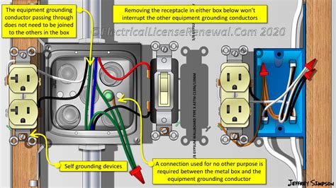 ground wire connected to metal box|wire for ground box.